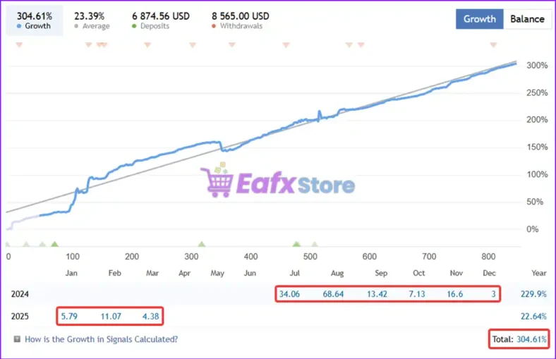 Quantum Emperor MT5 Live Trading Signal