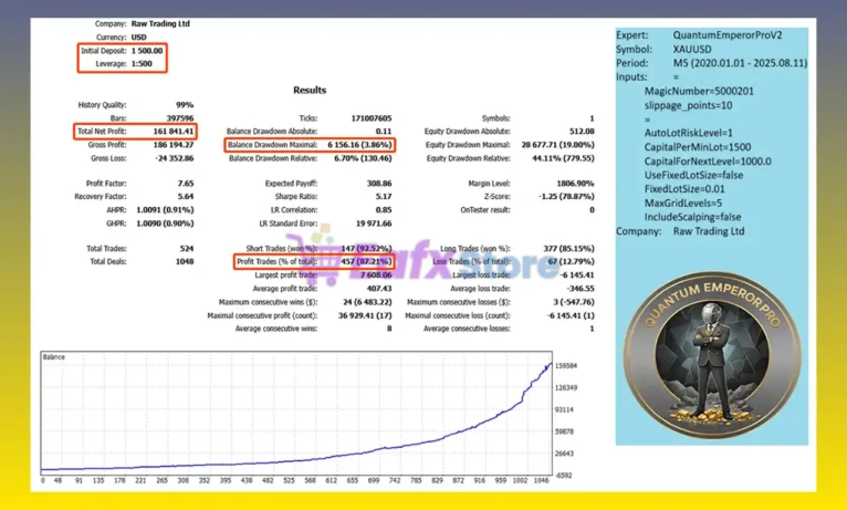 Quantum Emperor Pro Backtest