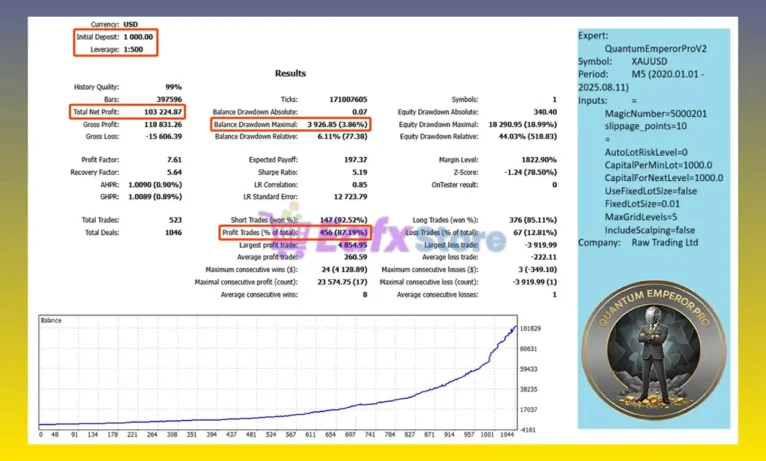Quantum Emperor Pro EA Backtest