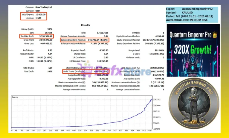 Quantum Emperor Pro EA MT5 Backtest