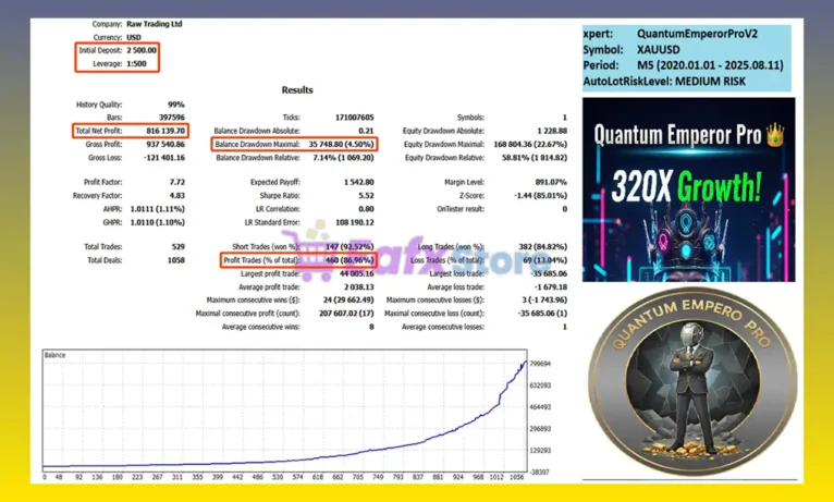 Quantum Emperor Pro MT5 Backtest
