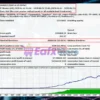 Quantum Gold Bot Backtest Results