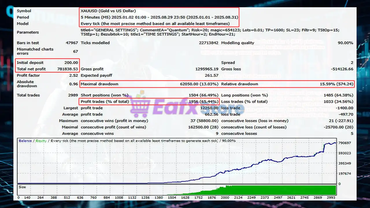 Quantum Gold Bot MT4 (Latest version) - Unlimited 3 Quantum Gold Bot Backtest Results