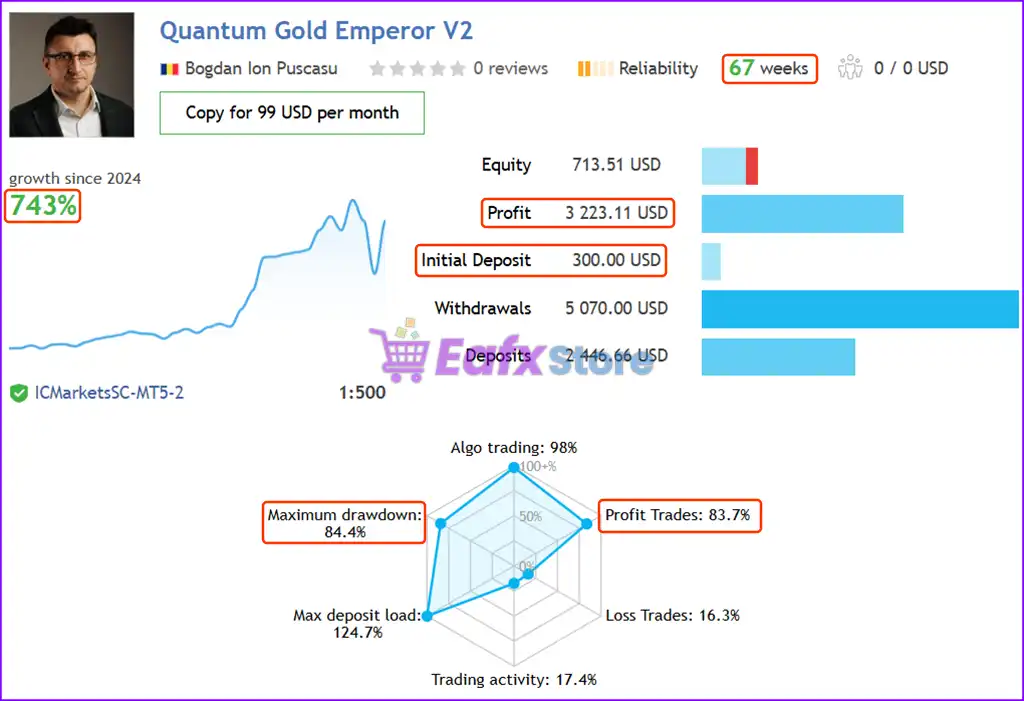 Quantum Gold Emperor MT5 (Latest version) – GroupBuy 2 Quantum Gold Emperor Live Trading Results