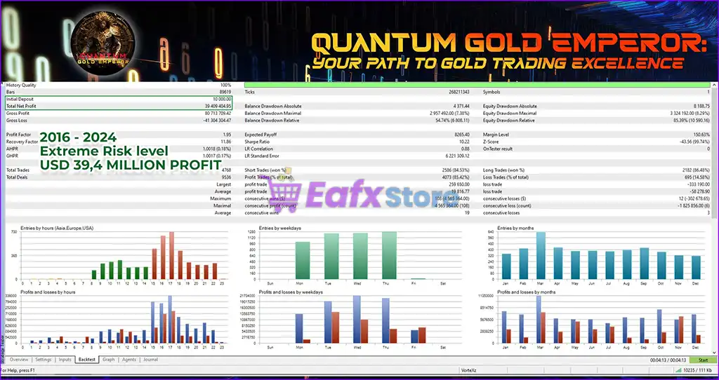 Quantum Gold Emperor MT5 (Latest version) – GroupBuy 3 Quantum Gold Emperor MT5 Backtest Results