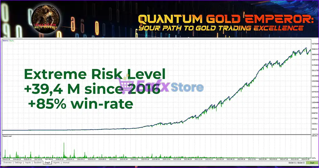 Quantum Gold Emperor MT5 (Latest version) – GroupBuy 4 Quantum Gold Emperor MT5 Backtest Trading Results
