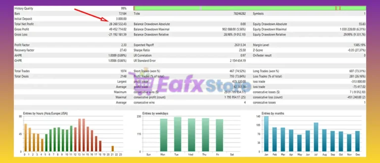 Quantum Gold Master EA MT5 Backtest