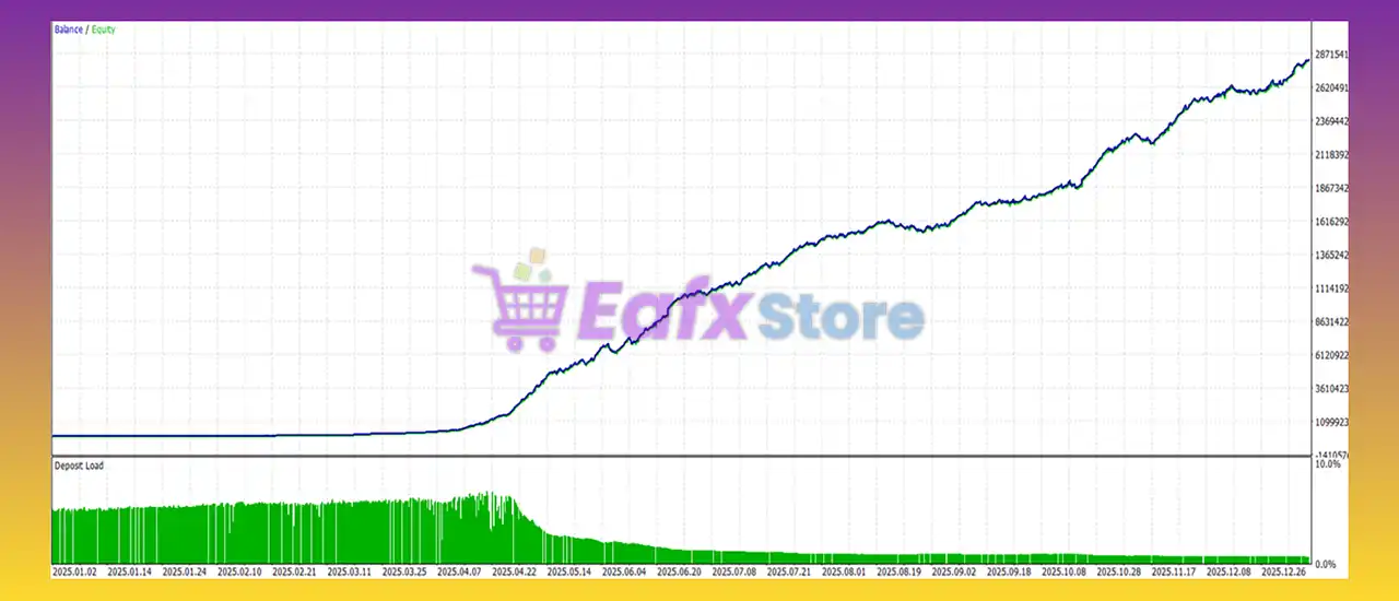 Quantum Gold Master EA MT5 (Latest version) – Group Buy 4 Quantum Gold Master MT5 Backtest
