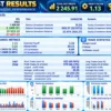 Quantum Gold Titan AI EA Backtest Results