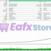 Quantum Index EA Backtest Trading Results