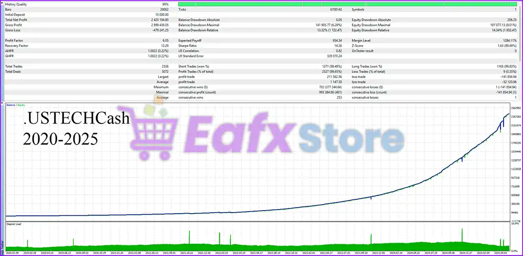 Quantum Index EA MT5 (Latest version) – GroupBuy 6 Quantum Index EA Backtest Trading Results