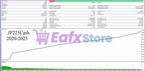 Quantum Index EA MT5 Backtest Results