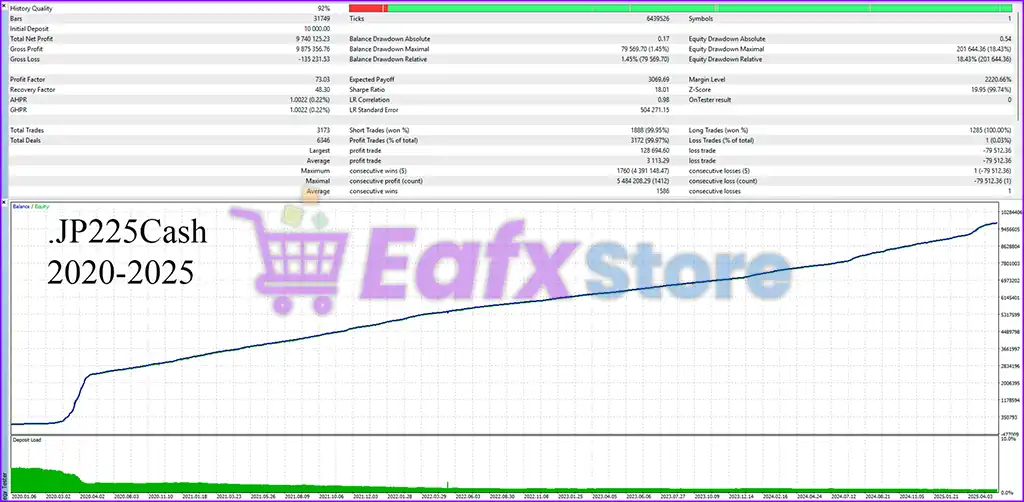 Quantum Index EA MT5 (Latest version) – GroupBuy 5 Quantum Index EA MT5 Backtest Results