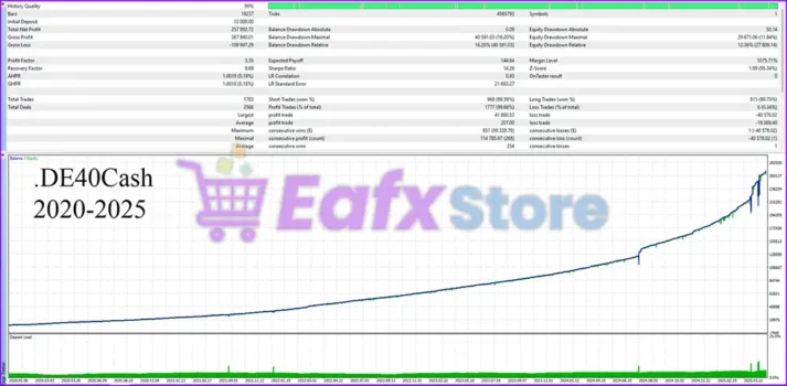 Quantum Index EA MT5 Backtest Trading Results