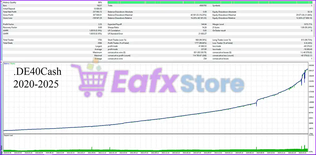 Quantum Index EA MT5 (Latest version) – GroupBuy 4 Quantum Index EA MT5 Backtest Trading Results