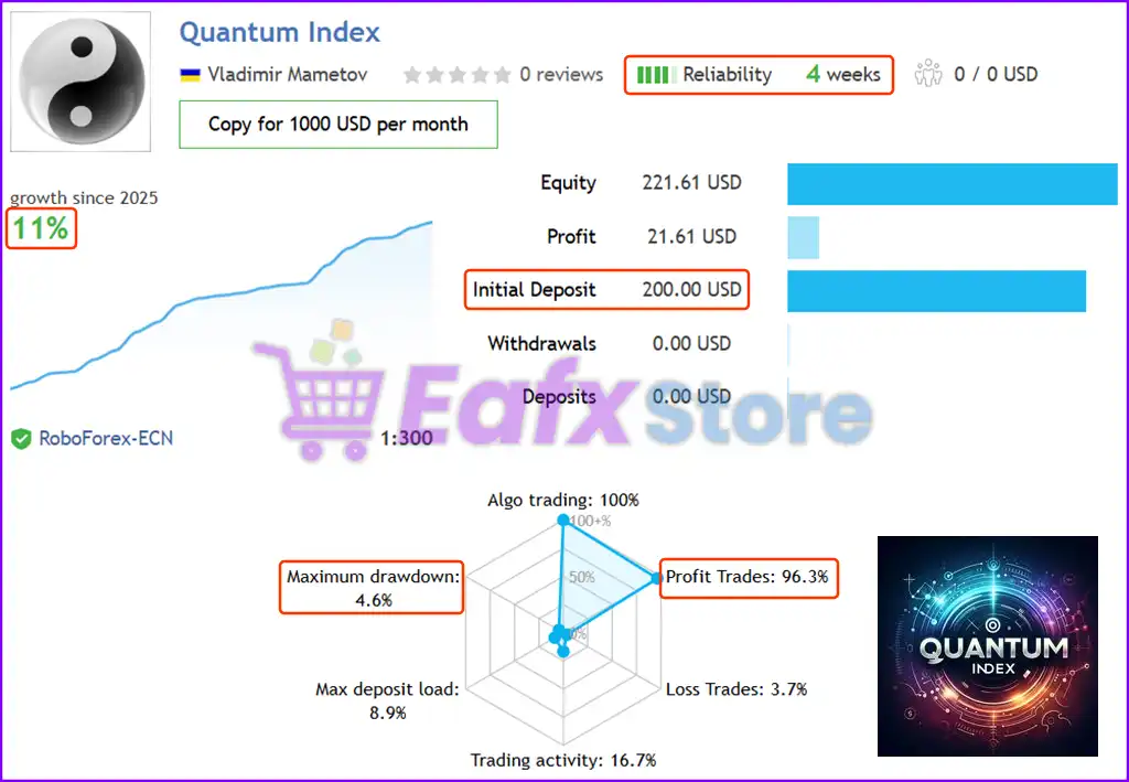 Quantum Index EA MT5 (Latest version) – GroupBuy 3 Quantum Index EA MT5 Live Signal Results