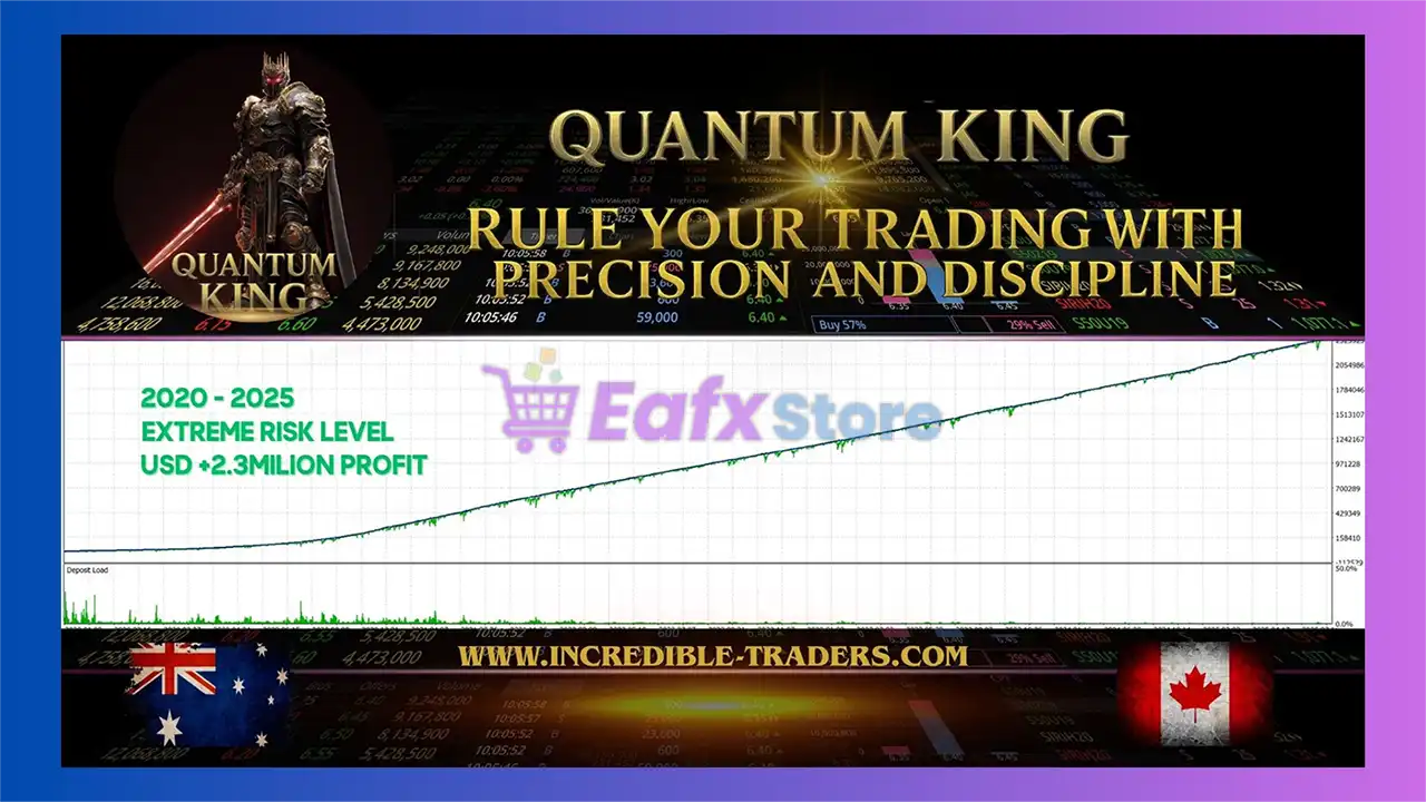 Quantum King EA MT5 (Latest version) – GroupBuy 5 Quantum King EA Backtest Results