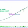 Quantum King EA Backtests Results