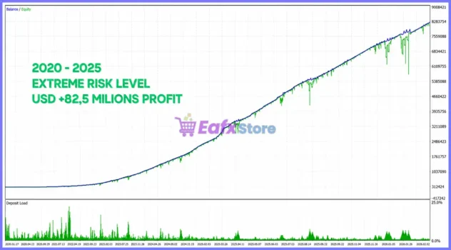 Quantum King EA Backtests Results