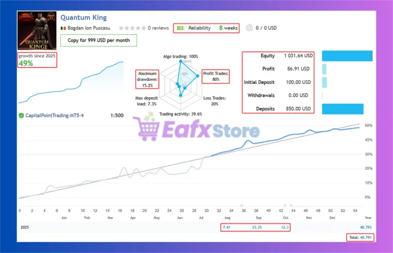 Quantum King EA Live Results