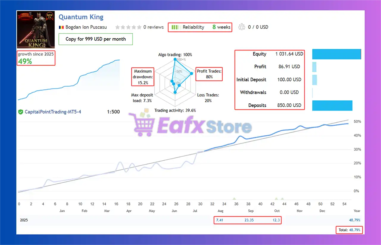Quantum King EA MT5 (Latest version) – GroupBuy 3 Quantum King EA Live Results