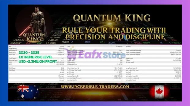 Quantum King EA MT5 Backtest Results