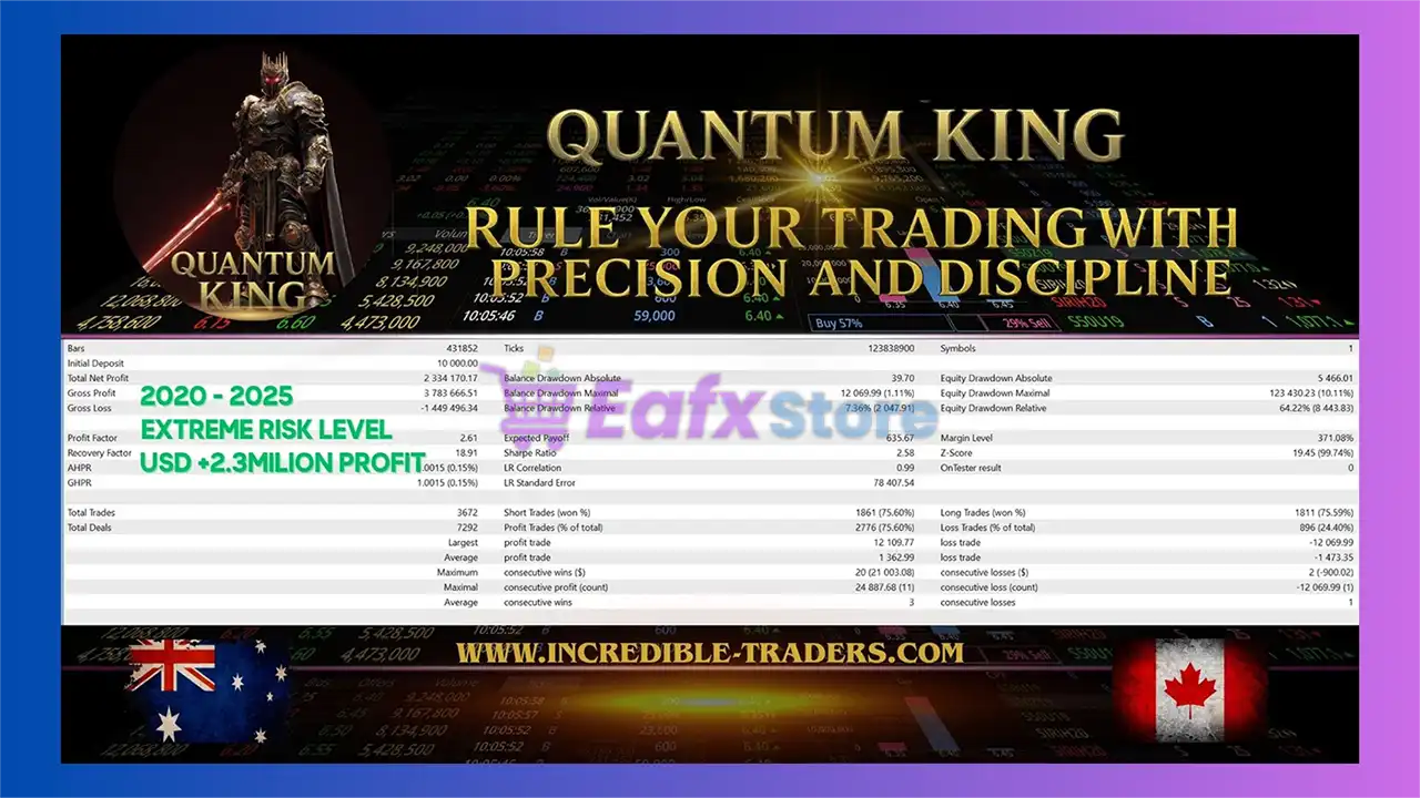 Quantum King EA MT5 (Latest version) – GroupBuy 4 Quantum King EA MT5 Backtest Results