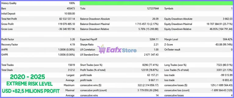 Quantum King EA MT5 Backtests Results