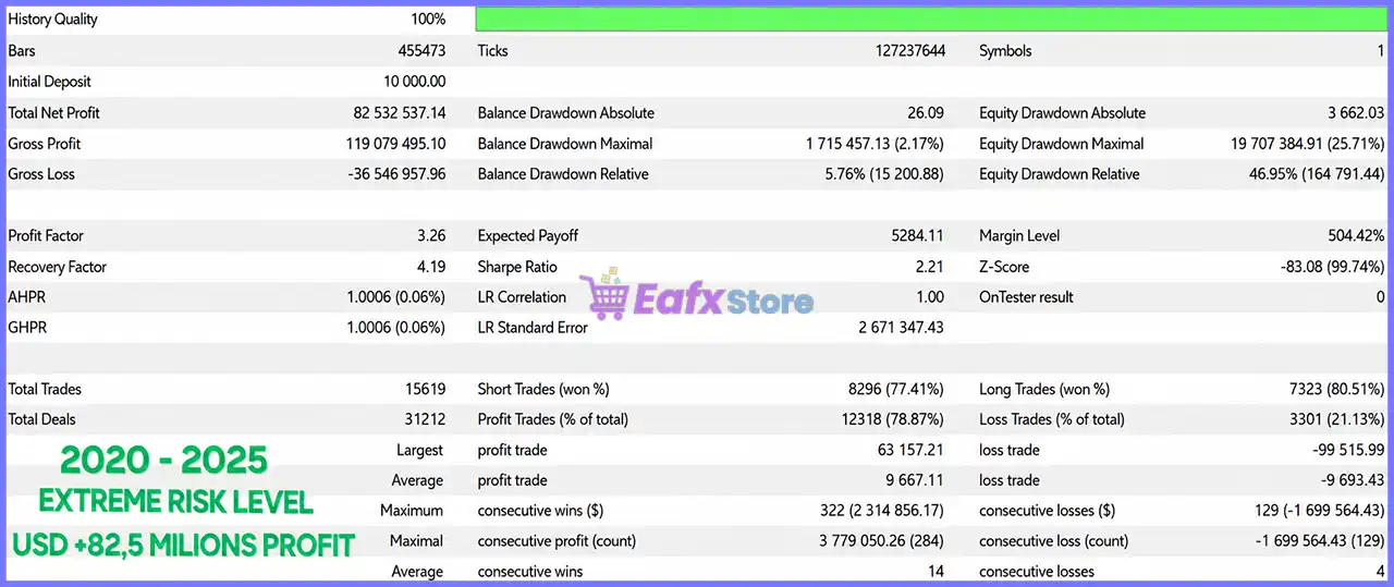 Quantum King EA MT5 v3.1 with SetFiles (Unlimited) 3 Quantum King EA MT5 Backtests Results
