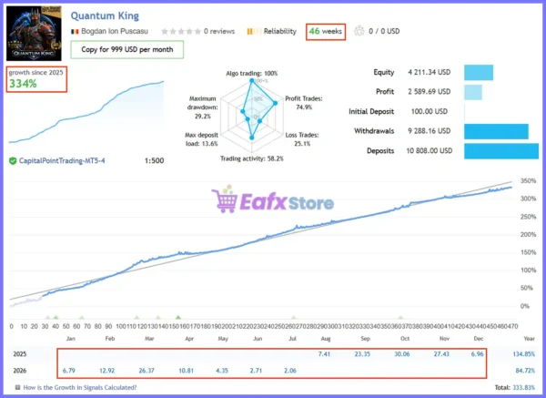 Quantum King EA MT5 Live Signal
