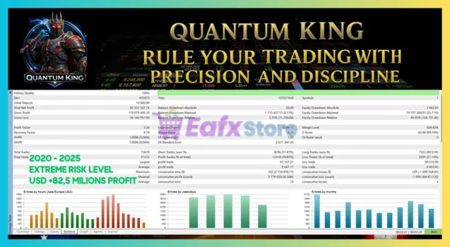 Quantum King EA MT5 Tests