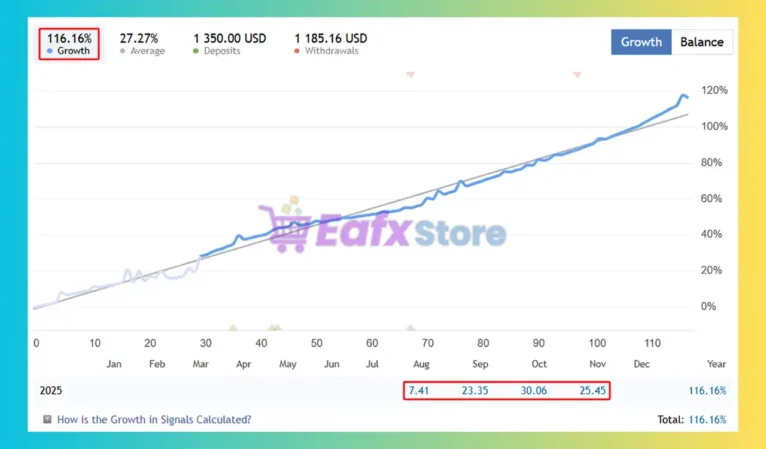 Quantum King MT4 Signal Trading Results
