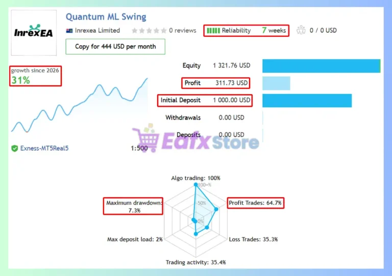 Quantum ML Swing EA MT5 Signal