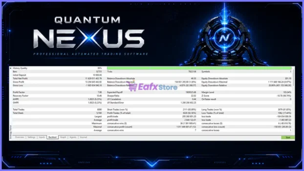 Quantum Nexus MT5 Backtest