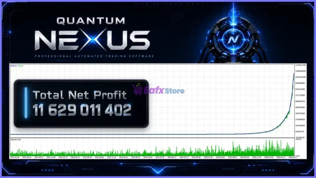 Quantum Nexus MT5 Backtest Results