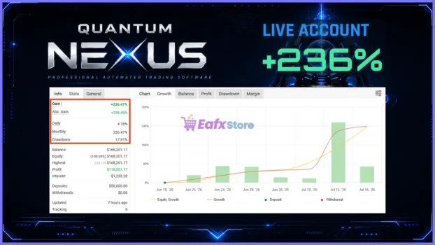 Quantum Nexus MT5 Myfxbook