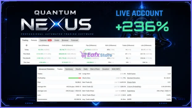 Quantum Nexus MT5 Myfxbook Results