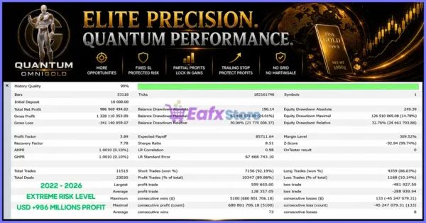 Quantum OmniGold EA Backtests