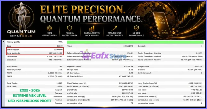 Quantum OmniGold EA MT5 Backtest