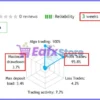 Quantum OmniGold EA Signal Results