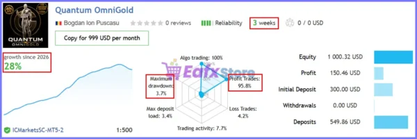 Quantum OmniGold EA Signal Results