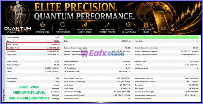 Quantum OmniGold MT5 Backtest