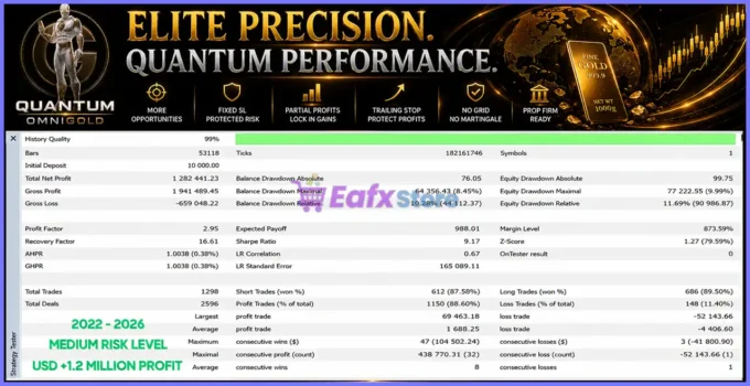 Quantum OmniGold MT5 Backtests