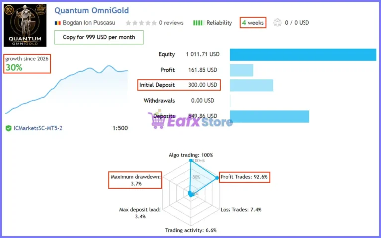 Quantum OmniGold Signal Results