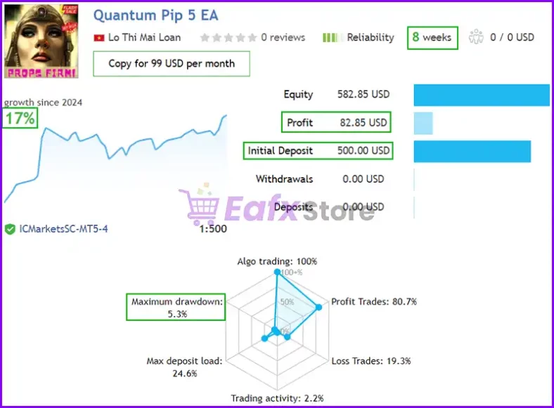 Quantum Pip MT5 Results