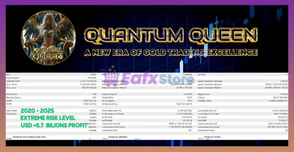 Quantum Queen MT5 Backtest Results over 5 Years