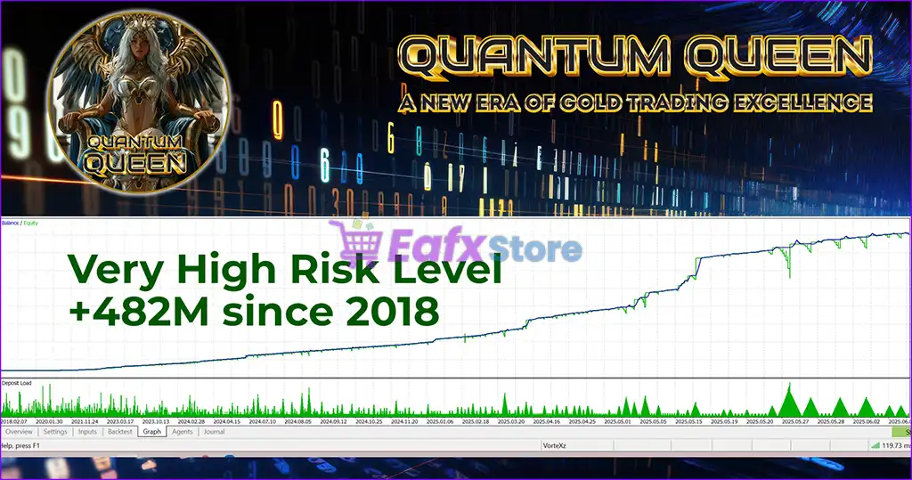 Quantum Queen MT5 (Latest version) – GroupBuy 5 Quantum Queen MT5 Backtest Results