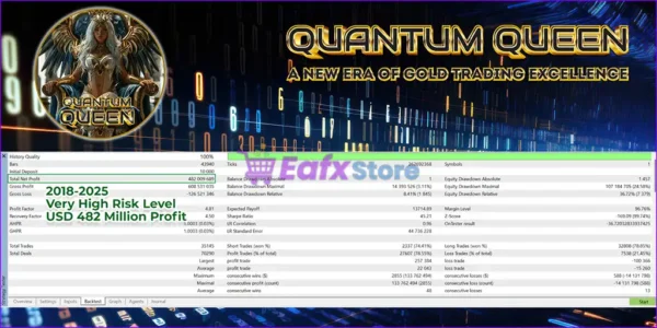 Quantum Queen MT5 Backtest Trading Results