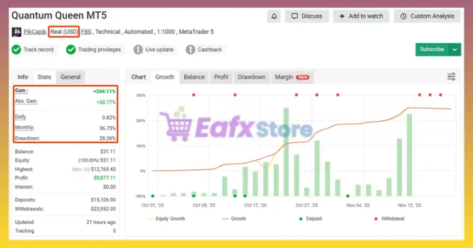 Quantum Queen MT5 Myfxbook