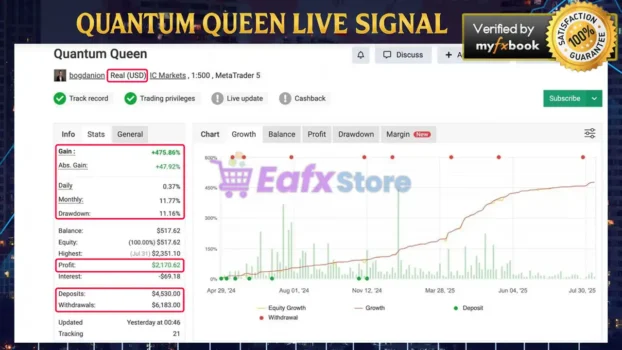 Quantum Queen Myfxbook Results